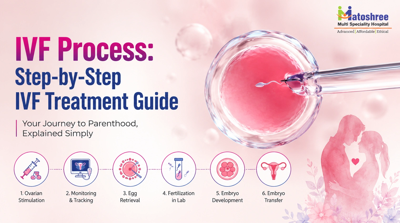 IVF Process: Step-by-Step IVF Treatment Guide